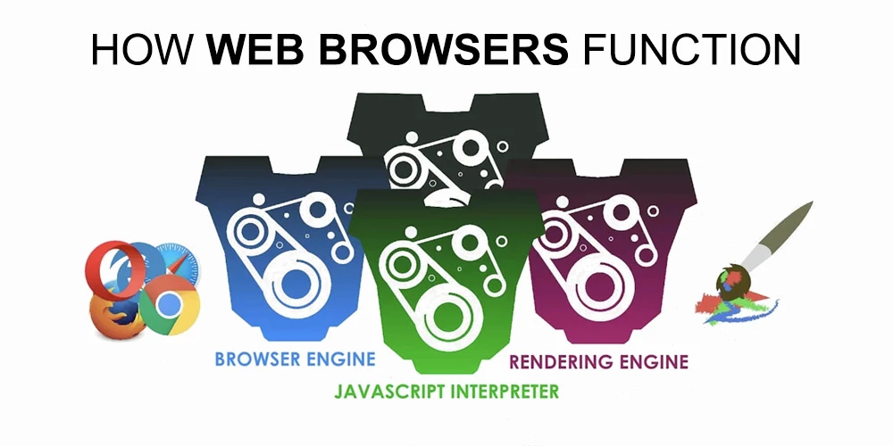 Cover Image for How Web browsers function
